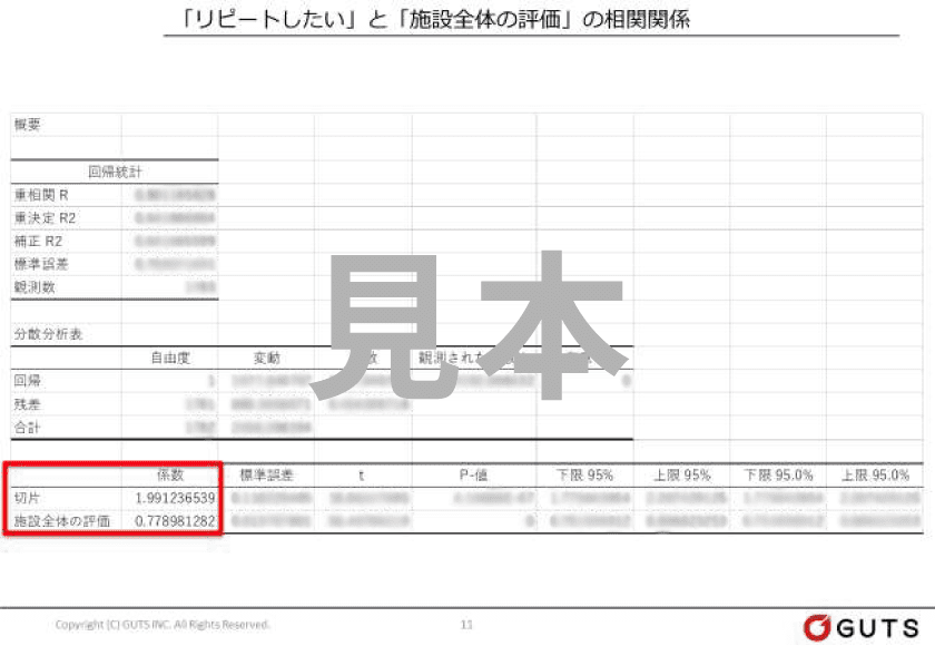 統計解析のイメージ図